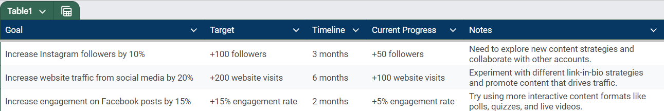 Example table of how to set your goals for engagement via social media
